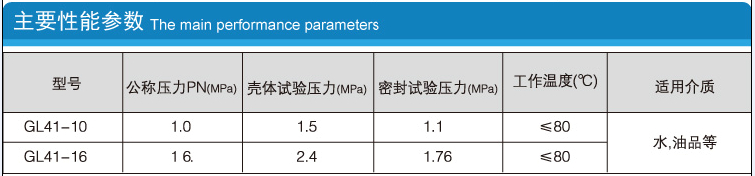 Y型過濾器的型號、公稱壓力PN、殼體試驗壓力、密封試驗壓力、工作溫度、適用介質(zhì)等性能參數(shù)介紹