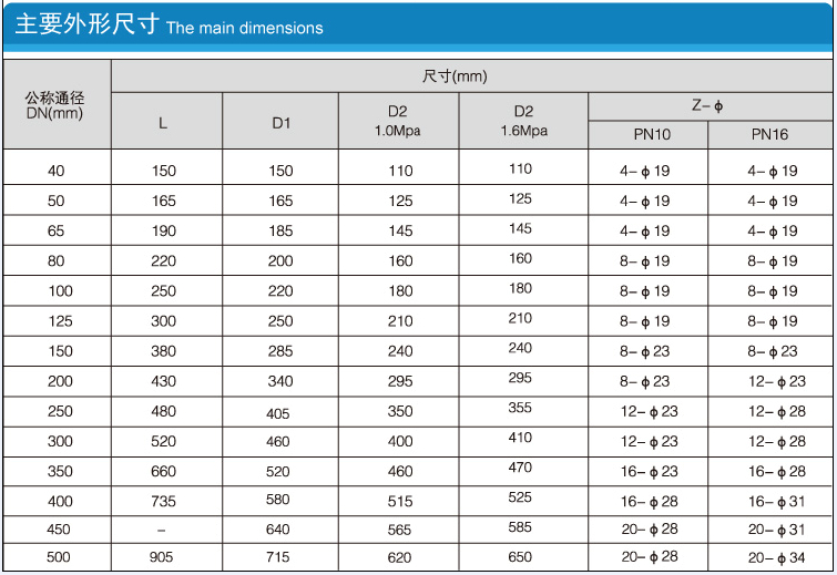 Y型過濾器的公稱通徑、尺寸參數(shù)常見主要外形尺寸列表