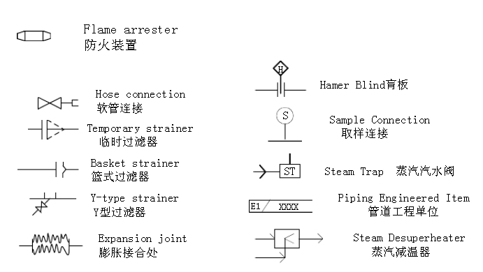 Y型過濾器、臨時過濾器、籃式過濾器等過濾器符合圖