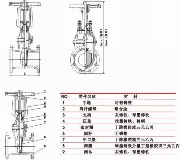 標(biāo)光軟密封閘閥產(chǎn)品結(jié)構(gòu)圖