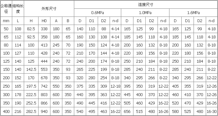 D343X 型 PN6、PN10 法蘭式雙偏心軟密封蝶閥外形尺寸