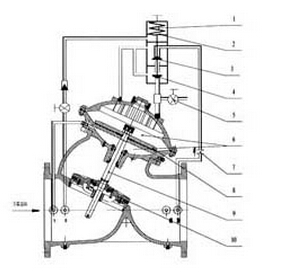 DY30AX緩開緩閉多功能止回閥結(jié)構圖