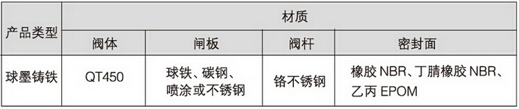 RRGX(Z81X)彈性座封閘閥（溝槽式明桿）零件材料