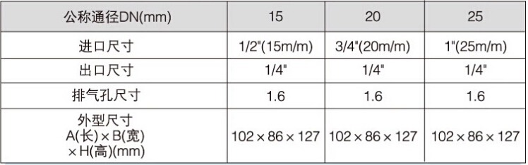 微量排氣閥ARVX外形和連接尺寸