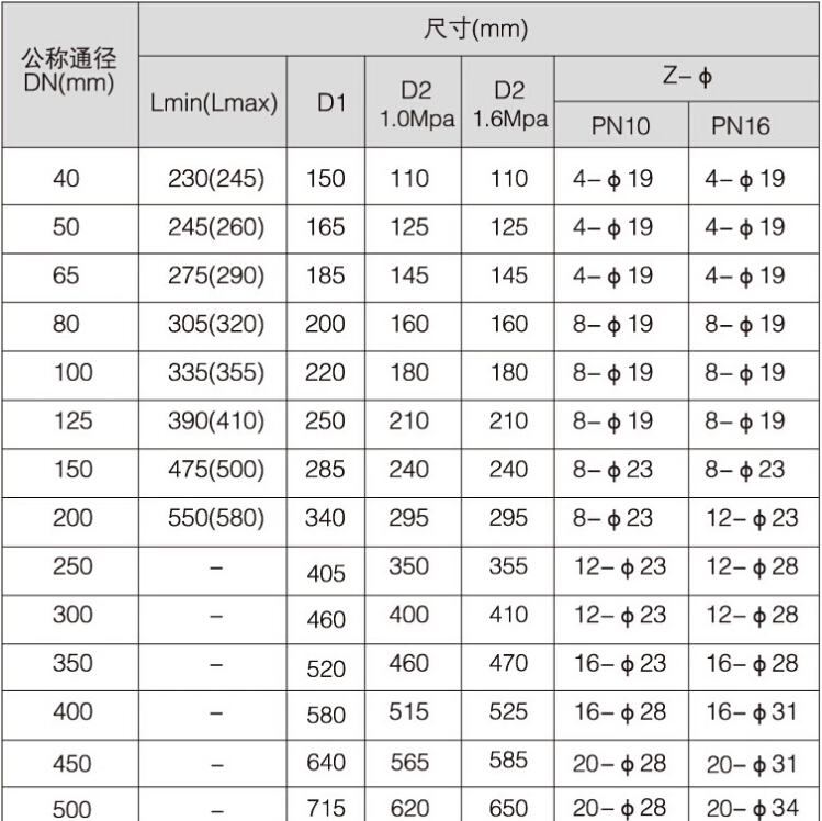 SGL41-10/16伸縮過濾器外形和連接尺寸