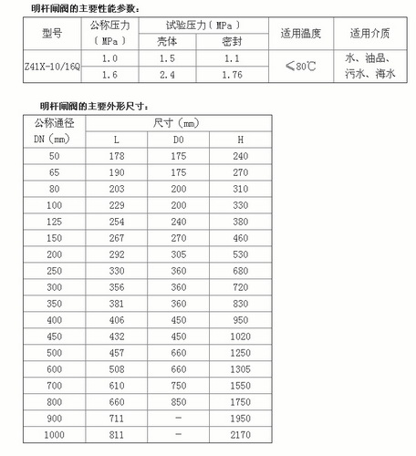 明桿閘閥的主要外形尺寸和性能參數(shù)圖