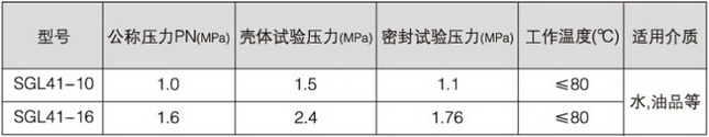 SGL41-10/16伸縮過(guò)濾器技術(shù)參數(shù)