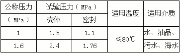 H42X-16Q靜音式止回閥性能參數(shù)