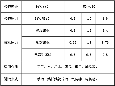 D71X-10/16對(duì)夾式蝶閥技術(shù)參數(shù)