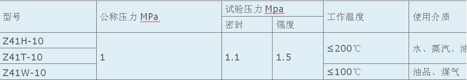 明桿楔式閘閥主要技術(shù)參數(shù)