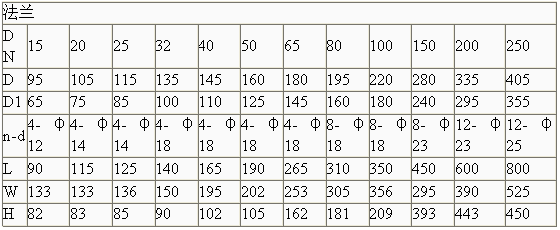 法蘭多功能電磁閥結(jié)構(gòu)尺寸