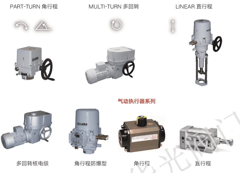 配套進口執(zhí)行器-捷克瑞格達系列